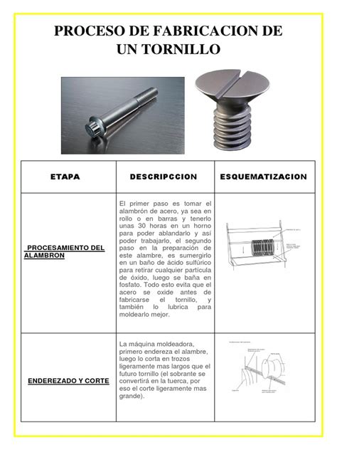 proceso metalmecanico para fabricar tornillo|RoleCatcher .